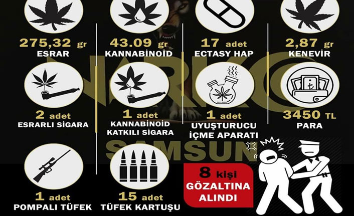 Samsun’da sokak satıcılarına operasyon: 8 şüpheli yakalandı