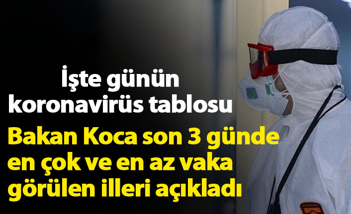 Türkiye'nin koronavirüs raporu : Bakan Koca Günlük Koronavirüs Verilerini Açıkladı: Vaka Sayısı 918’e Geriledi
