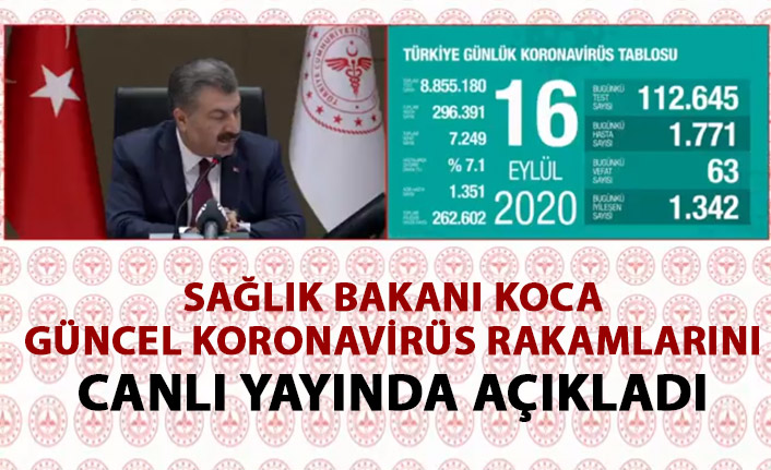 Bakan Koca, 16 Eylül tarihli koronavirüs tablosunu açıkladı