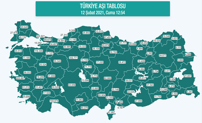 Trabzon’da aşılamada son durum! İşte 1. ve 2. Doz aşı olan kişi sayısı