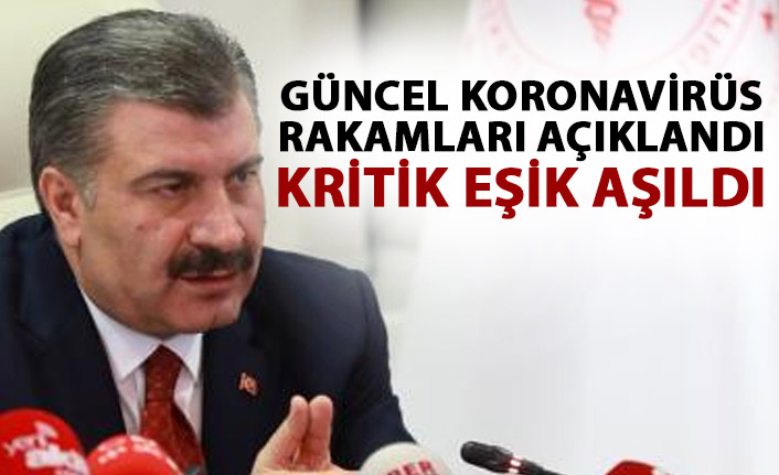 Güncel koronavirüs rakamları açıklandı! Vakalar kritik eşiği geçti