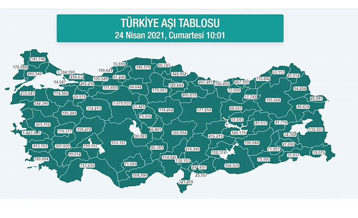 Karadeniz'de aşılama ne durumda?