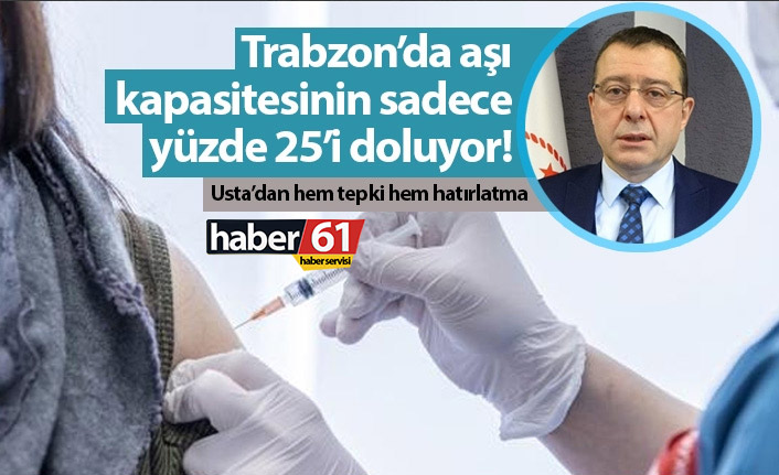 "Trabzon'da aşı kapasitenin sadece yüzde 25'i doluyor"