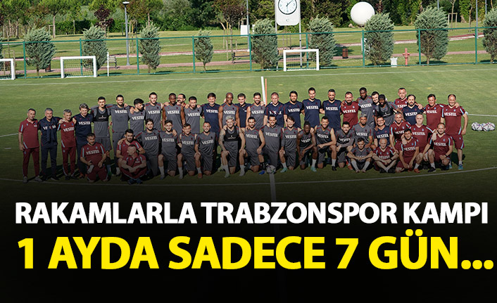Rakamlarla Trabzonspor kampı! 1 ayda sadece...