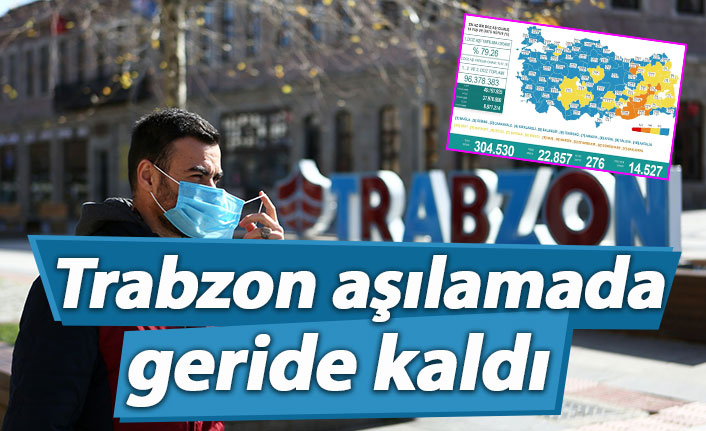 Trabzon aşılamada geride kaldı