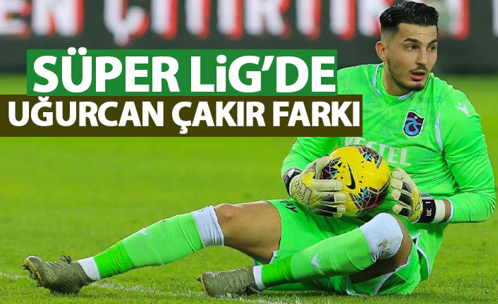 Trabzonspor'un kalesi rakiplere şans tanımıyor