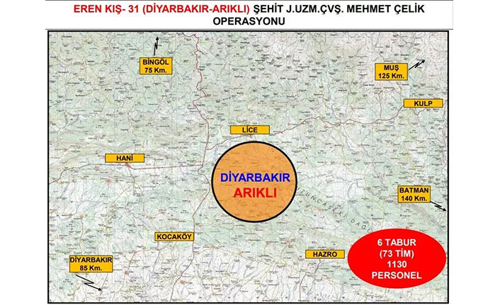 1130 personelle operasyon
