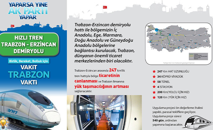 CHP'li Kaya TCDD'den net cevap istedi: " Erzincan-Trabzon demiryolu ne durumda?"