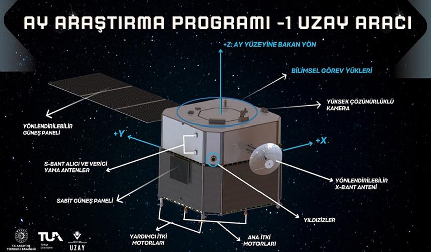 Türkiye Uzay Ajansı, Ay'a gönderilecek uzay aracına ilişkin ilk detayları paylaştı