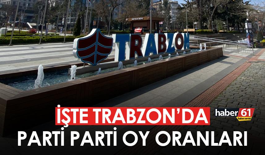 Trabzon 2023 Genel Seçim Sonuçları