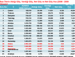 Trabzon göç almaya başladı