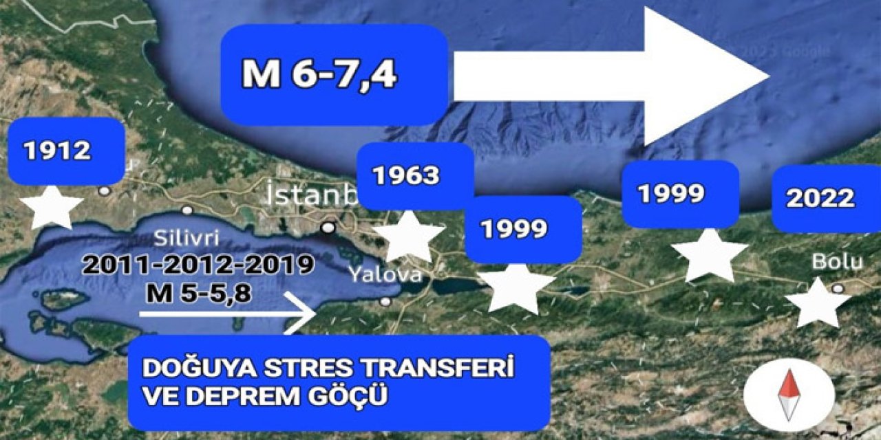Prof. Dr. Osman Bektaş’tan İstanbul Deprem Döngüsü açıklaması