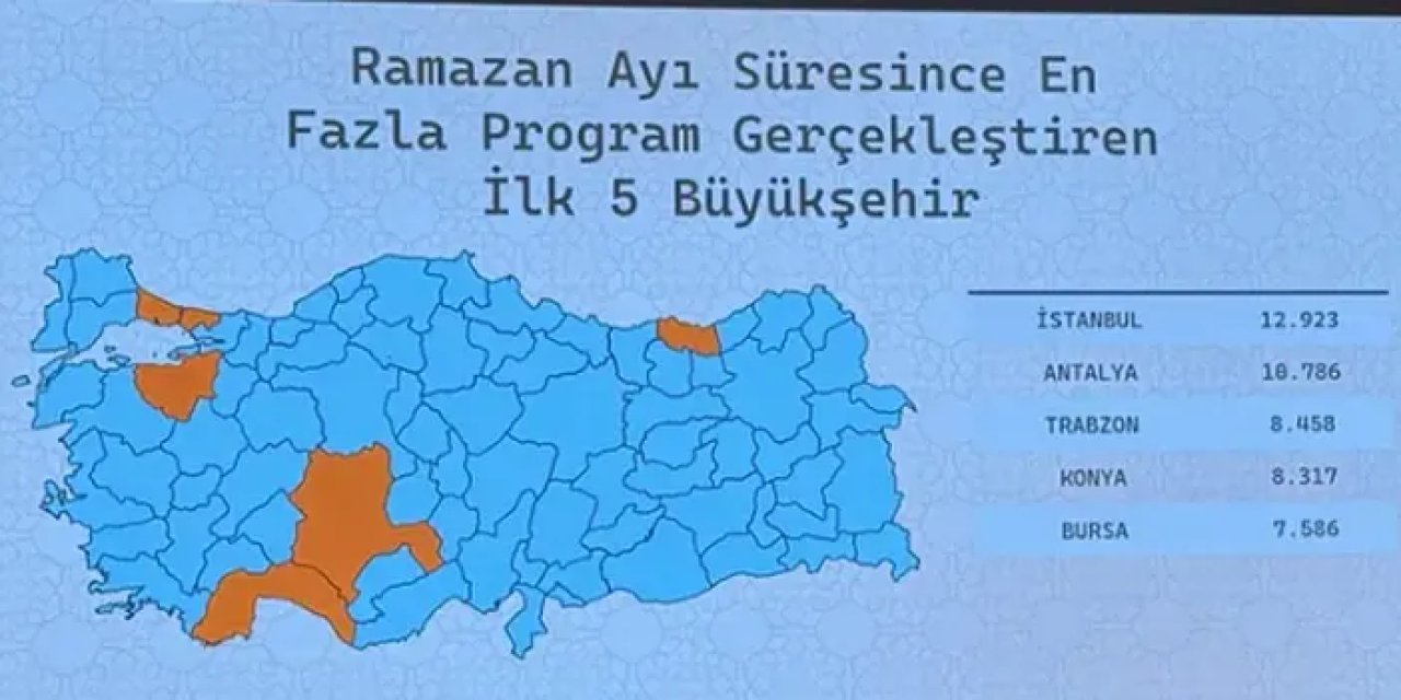 Trabzon'dan Türkiye çapında büyük başarı: Kadın kolları ilk 3’te