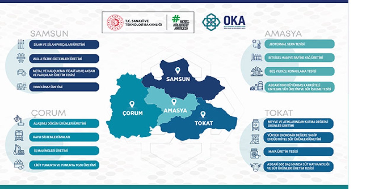 Samsun'da yatırımcılara büyük destek!