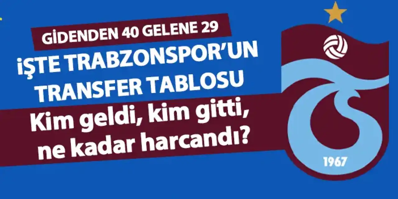 Trabzonspor’un 2025 yaz dönemi transfer tablosu! Kim geldi, kim gitti, ne kadar harcandı?
