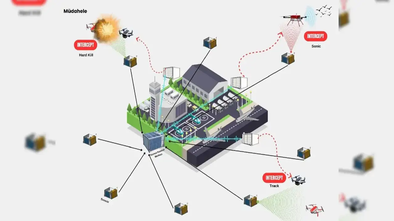 Bakan Uraloğlu açıkladı: O sistem Trabzon Havalimanına geliyor