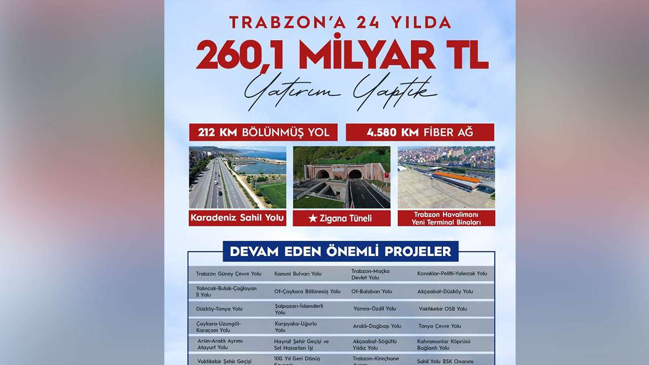 Bakan Uraloğlu devam eden projeleri açıkladı: Trabzon’a 24 yılda 260,1 milyar TL’lik yatırım