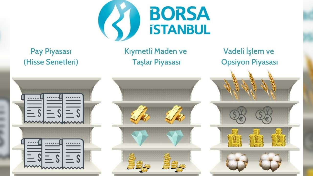 Borsa Nasıl Oynanır? Yeni Başlayanlar İçin Başarı Rehberi