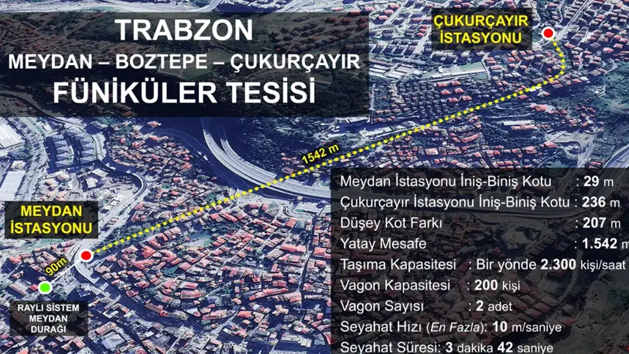Meydan–Boztepe Arası 3 Dakika 35 Saniye olacak