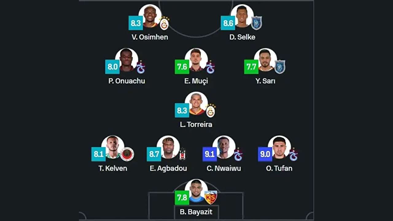 Trabzonspor haftanın 11’ine damga vurdu! Fenerbahçe'ye yer kalmadı