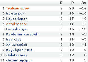 Zirvenin adı FIRTINA!