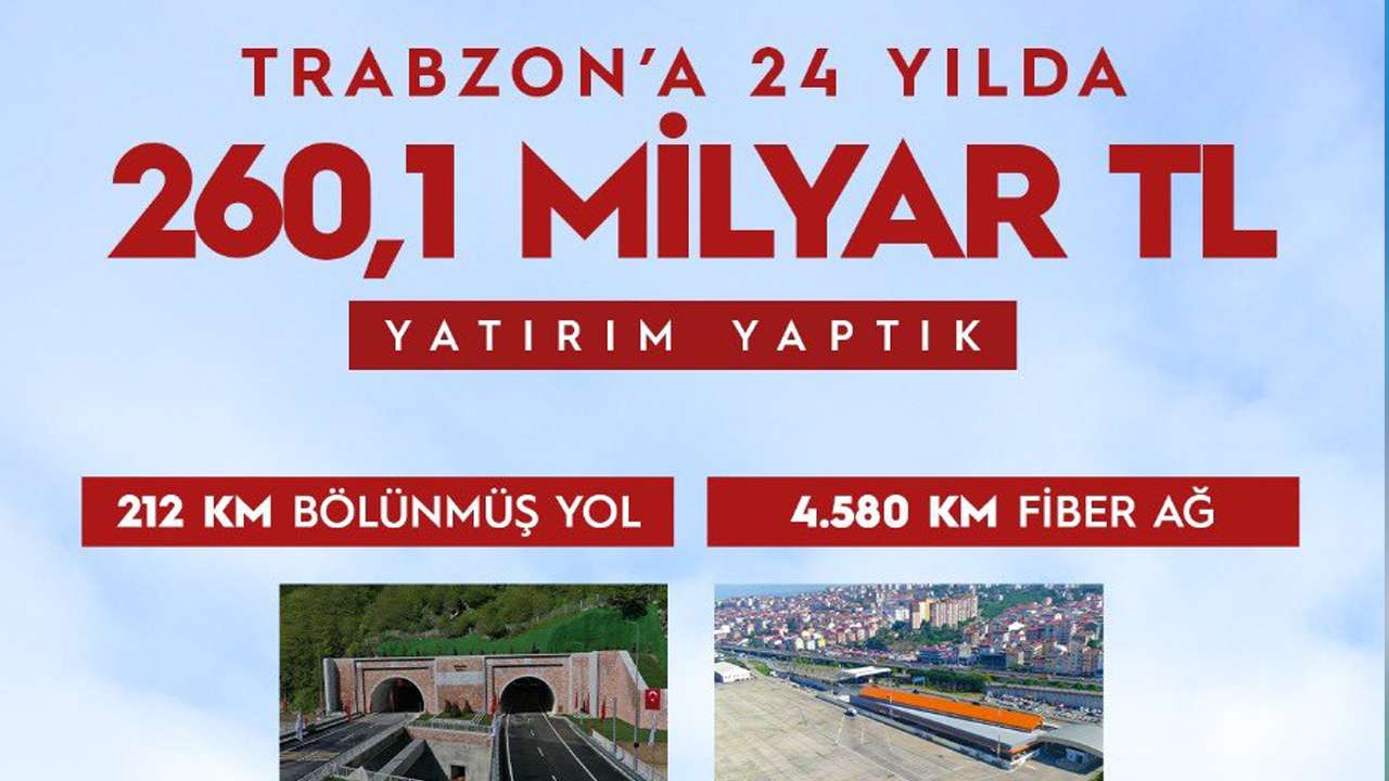 Bakan Uraloğlu açıkladı! Trabzon’a 24 yılda 260,1 milyar TL yatırım