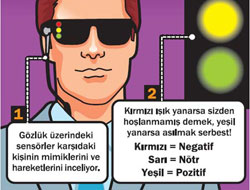 Çapkınlara özel gözlük !