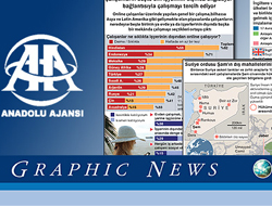 AA'dan medyaya grafik hizmeti