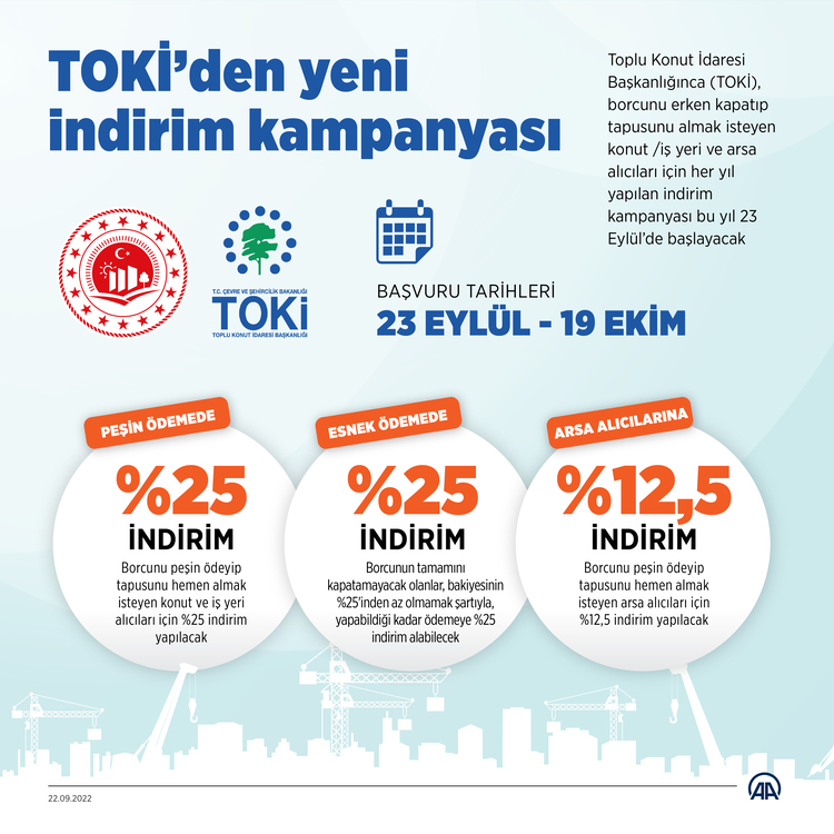 TOKİ'nin indirim kampanyasının detayları belli oldu