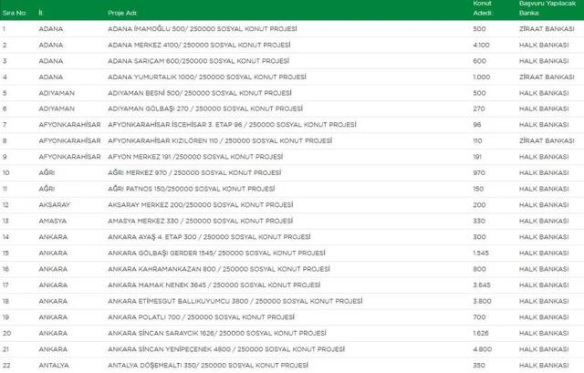 Başvurular bugün başlıyor! İşte tüm detaylar