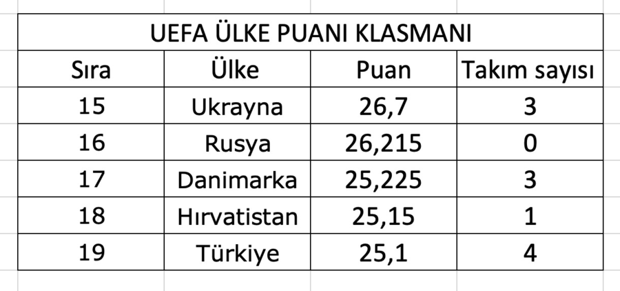 0x0-temsilcilerimiz-kritik-sinavda-turkiyenin-puani-1665043921457