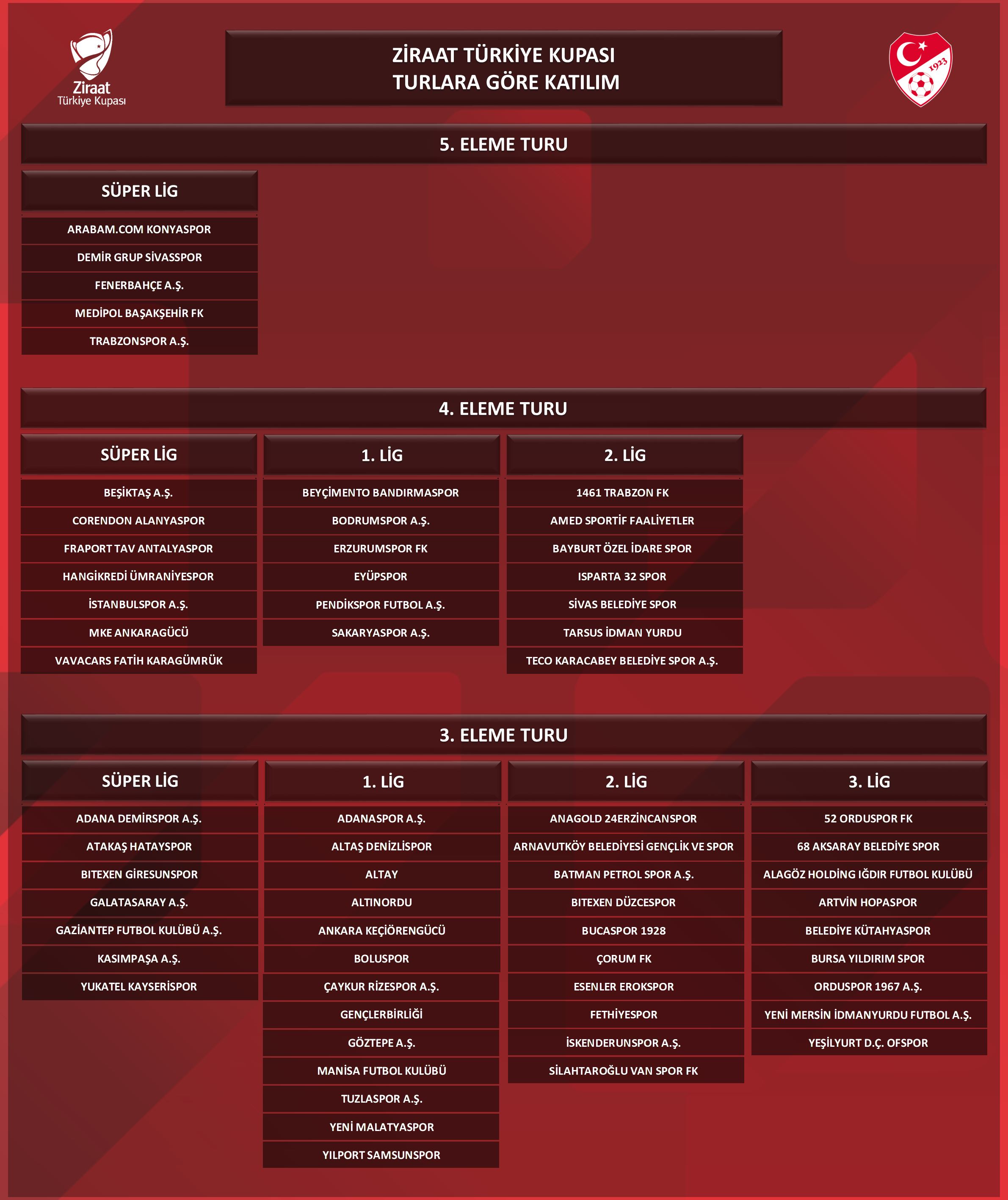 Ziraat Türkiye Kupası 4. Eleme Turu Kura Çekim tarihi belli oldu!