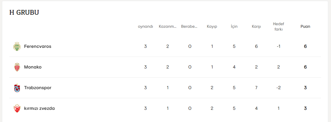 Trabzonspor'a Avrupa'da 'Maxi' şok!