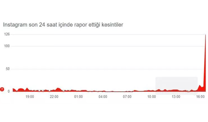 İnstagram çöktü mü? Bağlantı sorunu var mı?