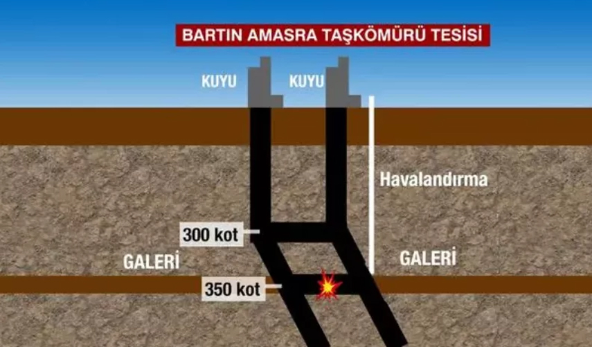 Madende eski kot ne anlama gelir? -300 kot kaç metredir?