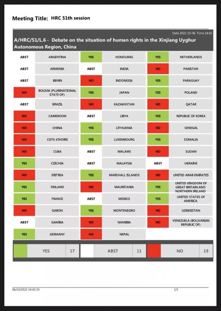 BM’de Doğu Türkistan teklifi Müslüman ülkelerin oylarıyla reddedildi