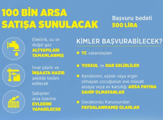 TOKİ "İlk Evim Arsa" başvuruları yarın başlıyor! İşte detaylar