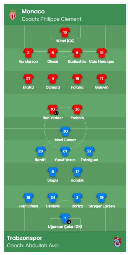 Trabzonspor'un Monaco ilk 11'i belli oldu!