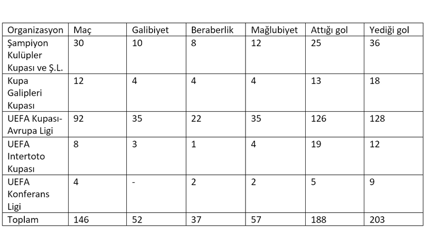 Trabzonspor'un Avrupa'da 147. maçı