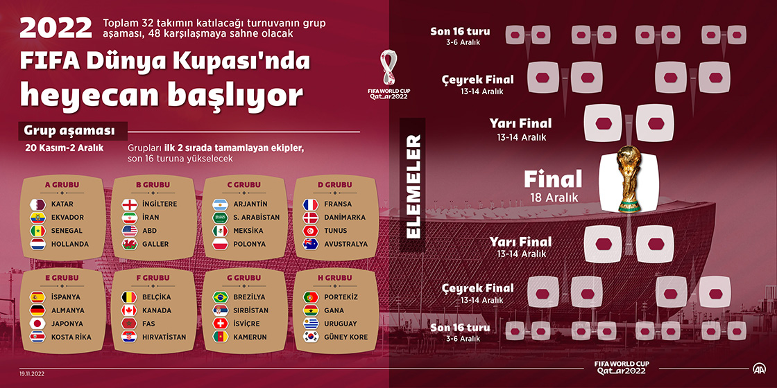 2022 FIFA Dünya Kupası'nda heyecan, yarın başlıyor