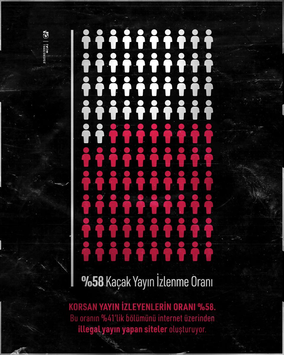 Trabzonspor'dan korsan yayıncılığa tepki! Kulübünü öldürme