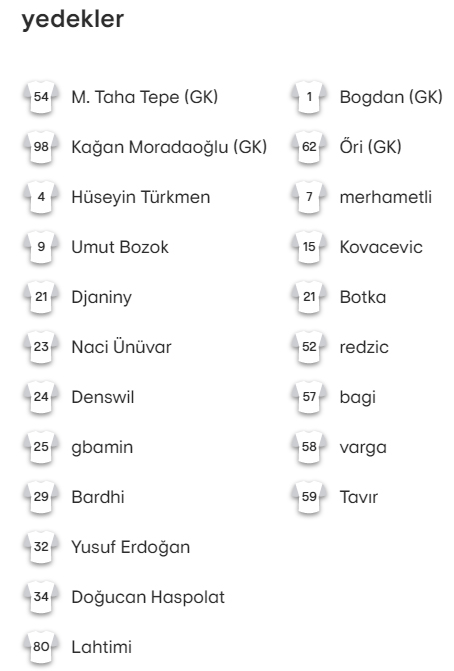 Trabzonspor Ferençvaroş maçı ilk 11’leri belli oldu