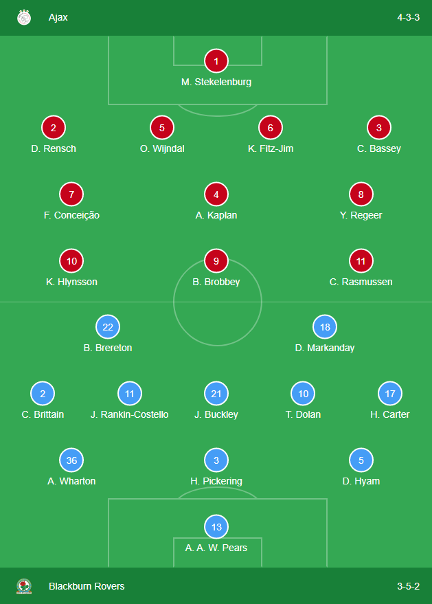 Ahmetcan Kaplan yeni takımında ilk kez ilk 11'de!