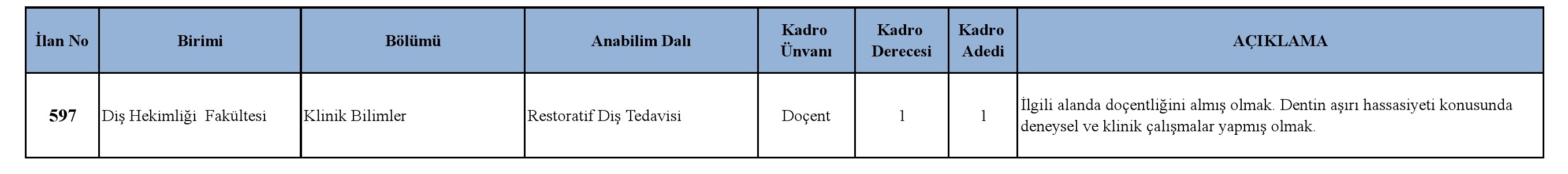 KTÜ 43 Öğretim görevlisi alacak