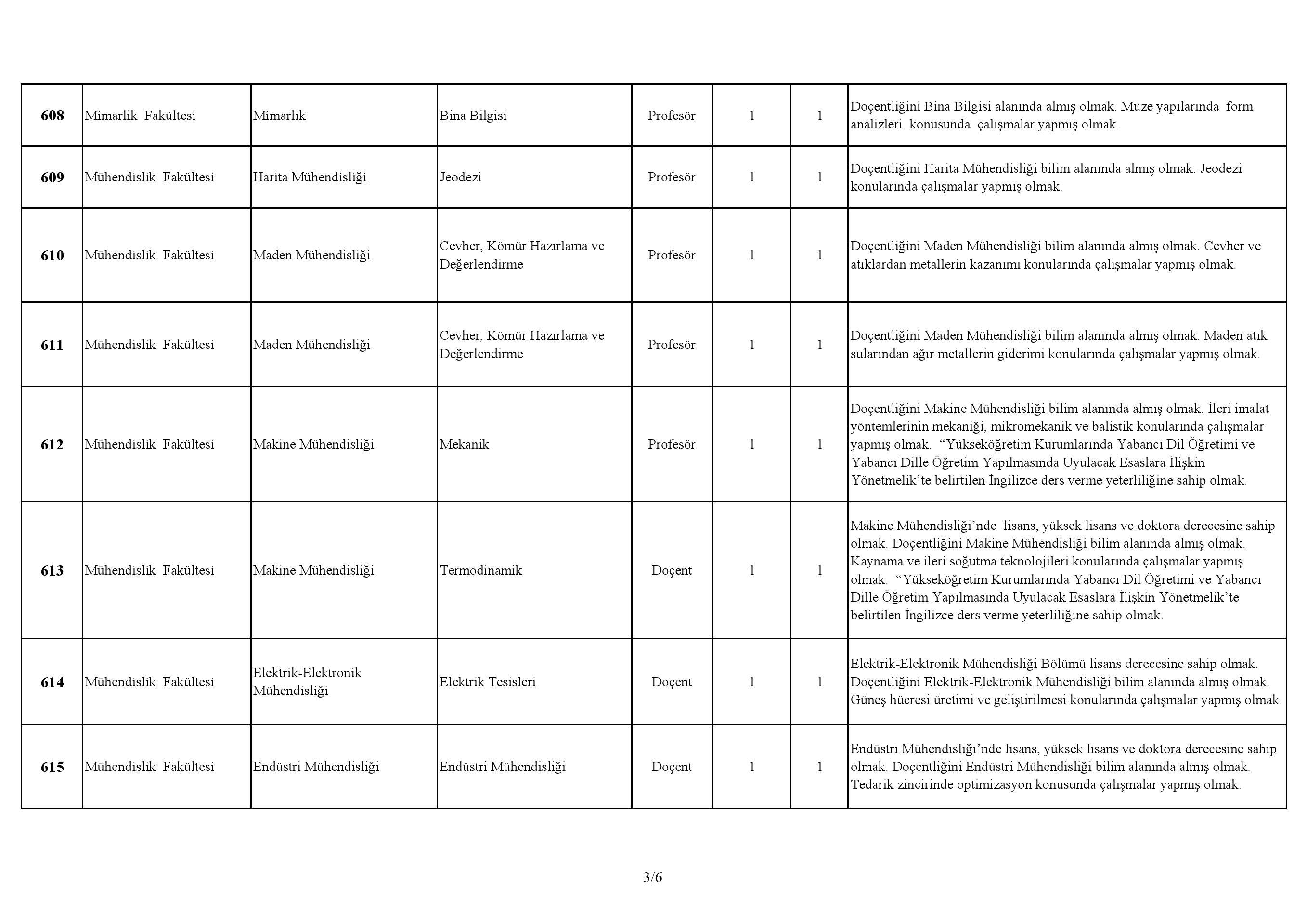 KTÜ 43 Öğretim görevlisi alacak