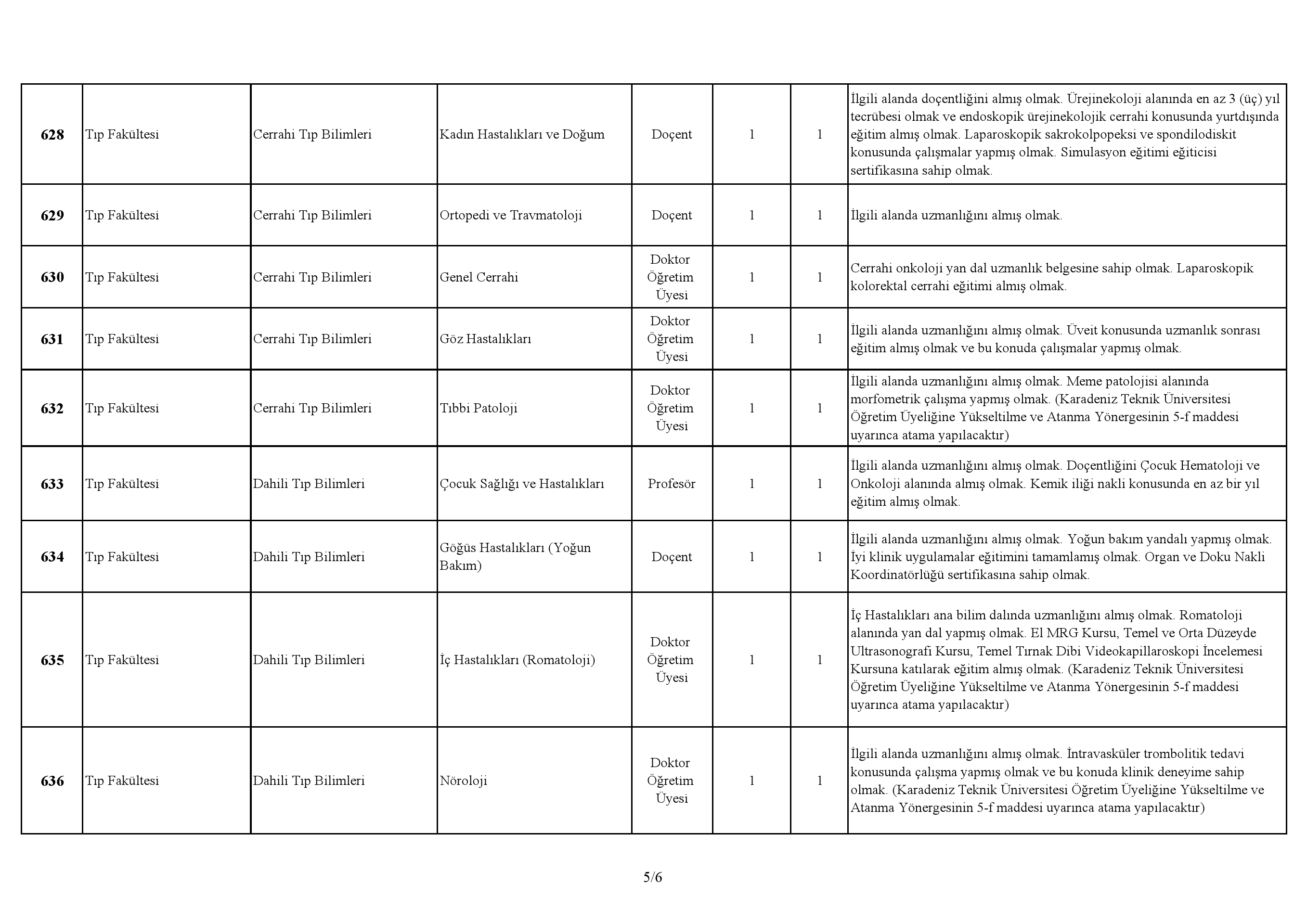KTÜ 43 Öğretim görevlisi alacak