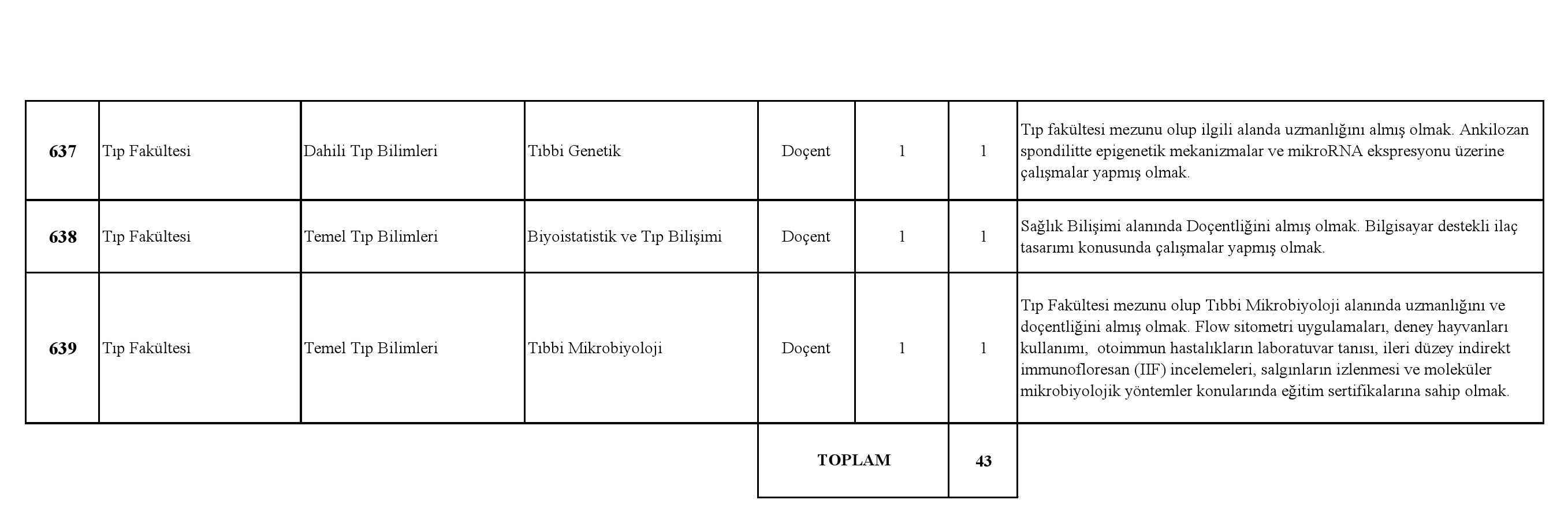 KTÜ 43 Öğretim görevlisi alacak
