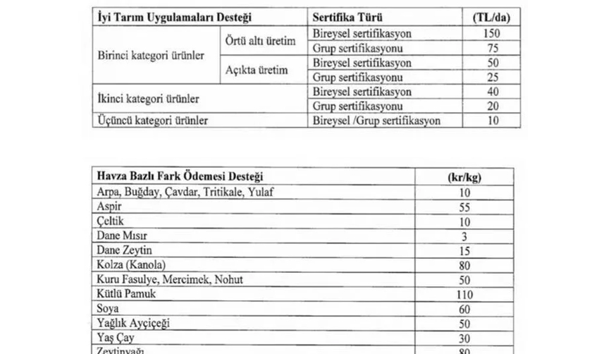 Mazot-ve-gübre-desteği-ne-kadar-oldu-İşte-detaylar