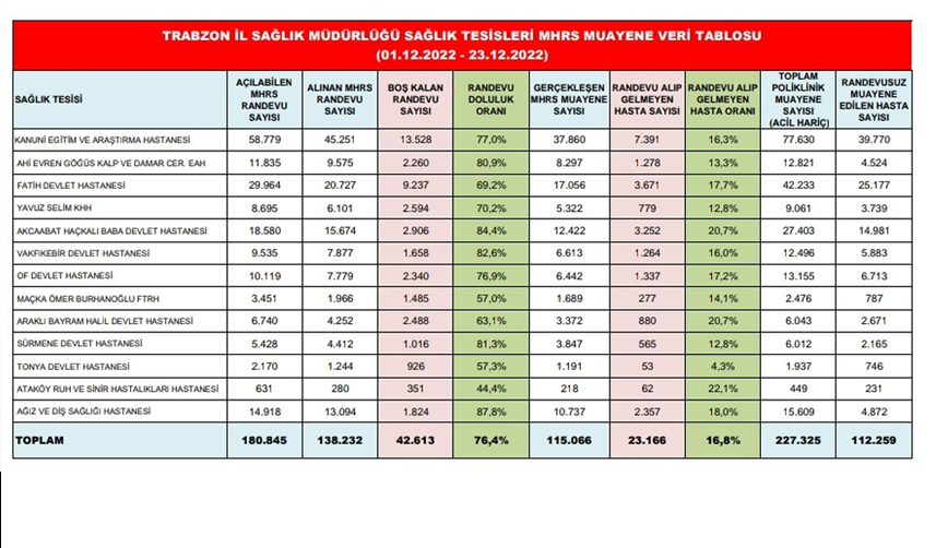 Trabzon-İl-Sağlık-Müdürü-Hakan-Usta'dan-hastane-randevularıyla-ilgili-açıklama!