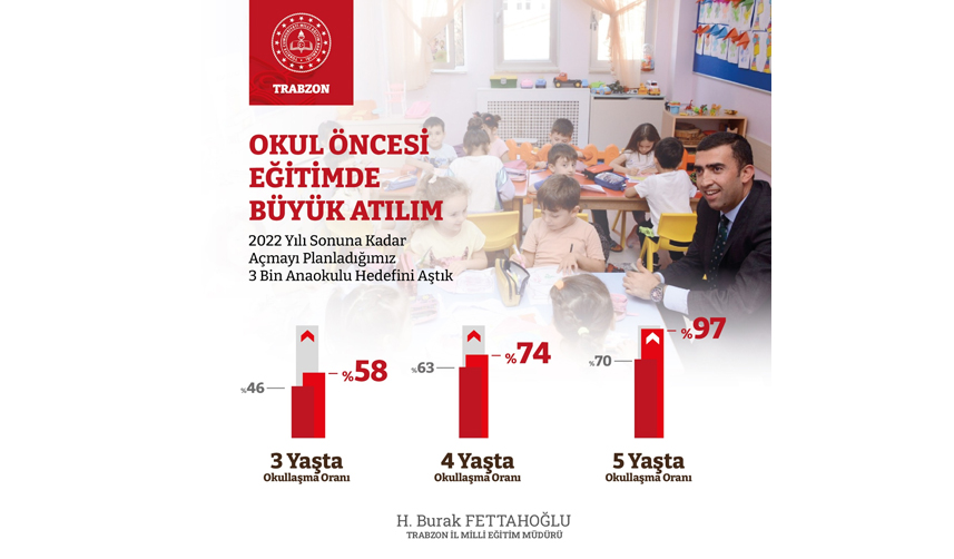 Trabzon'da-okul-öncesi-eğitiminde-büyük-atılım-
